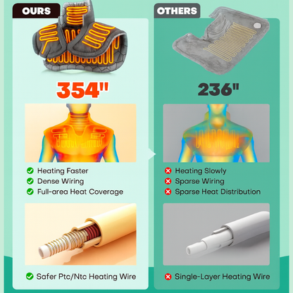 CerviPulse® Neuro-Cervical Therapy Device [Fix Pain in 15 Minutes]